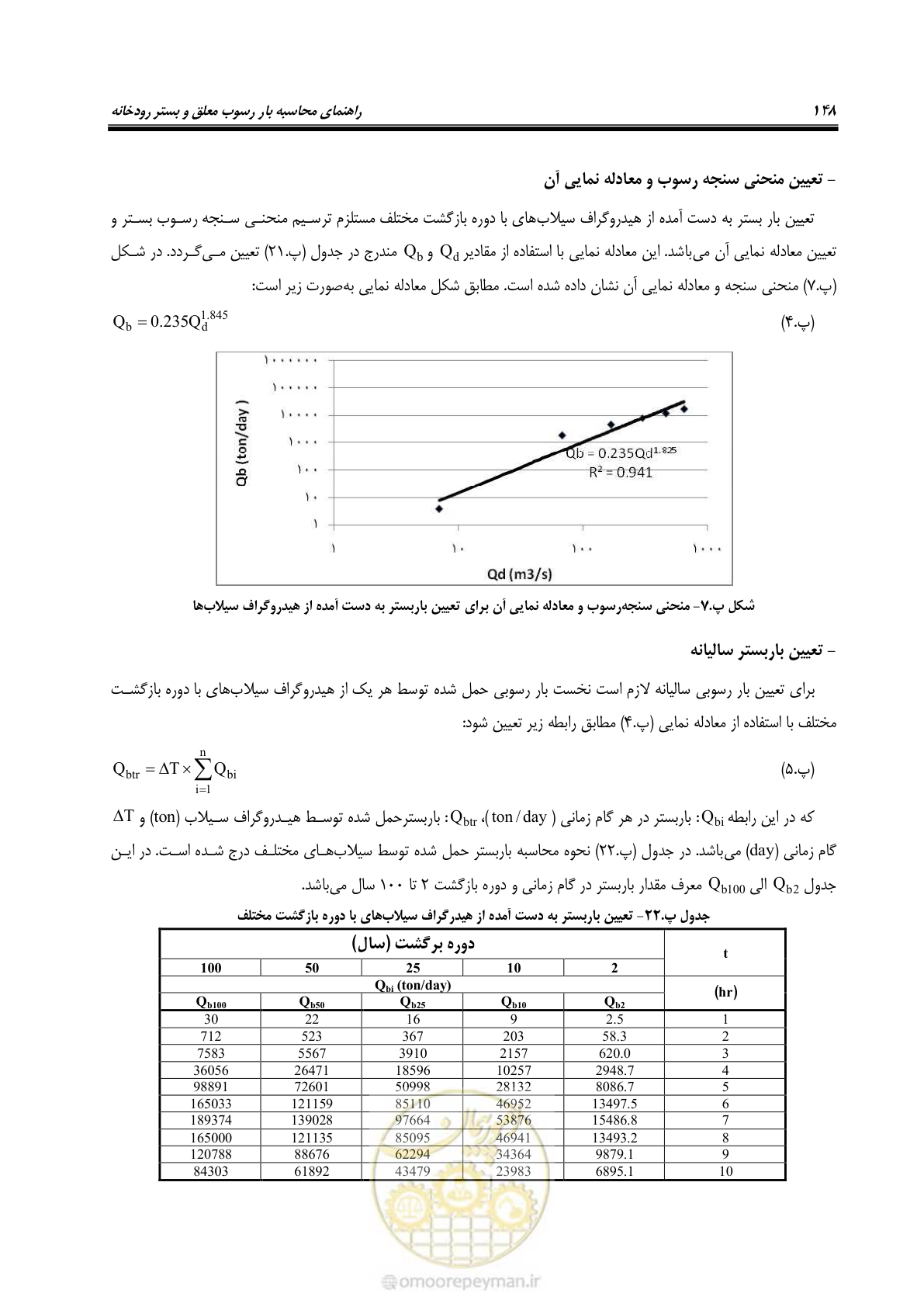صفحه 161 از 173
