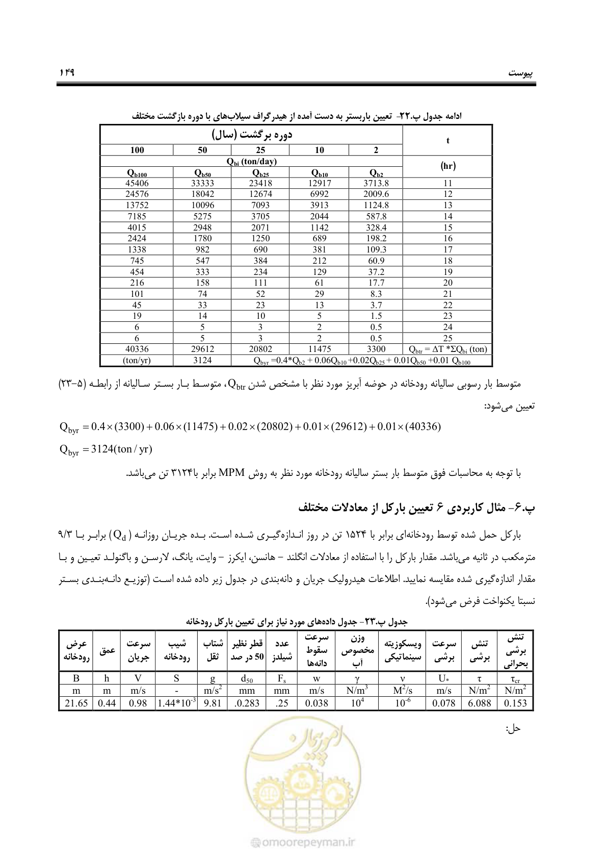 صفحه 162 از 173