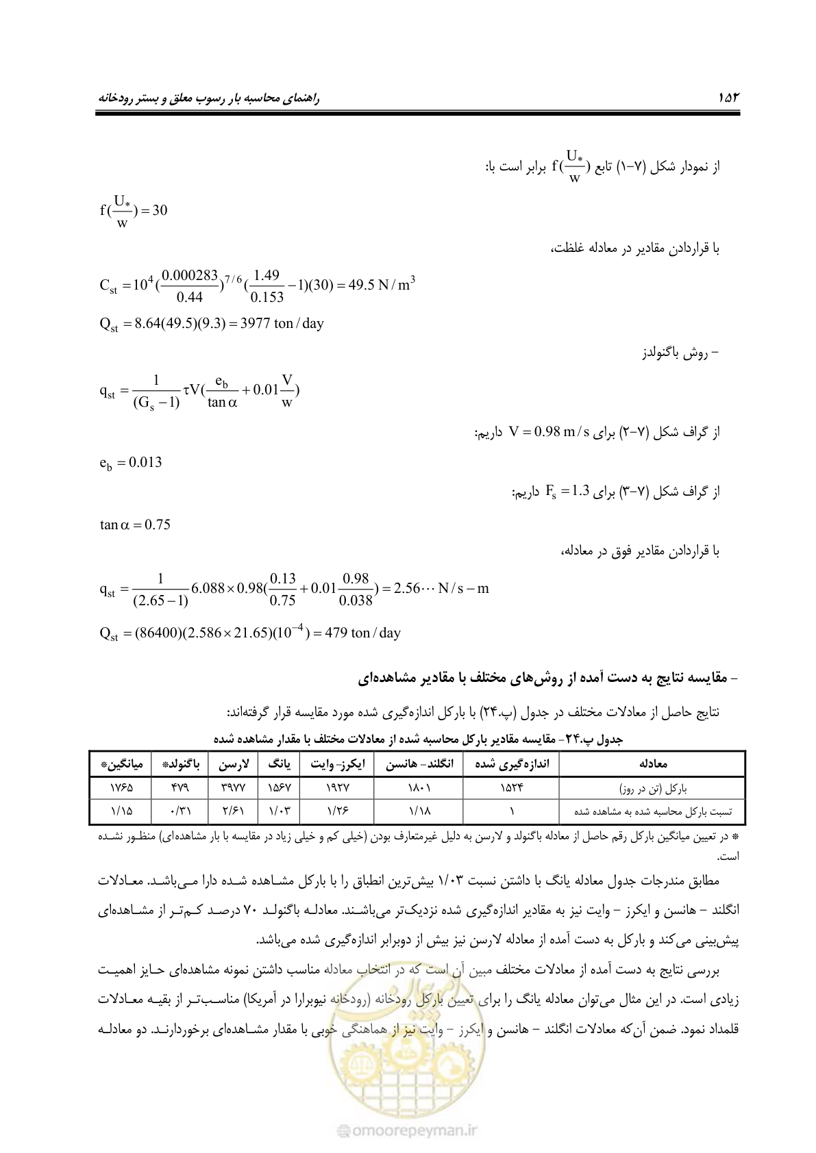 صفحه 165 از 173