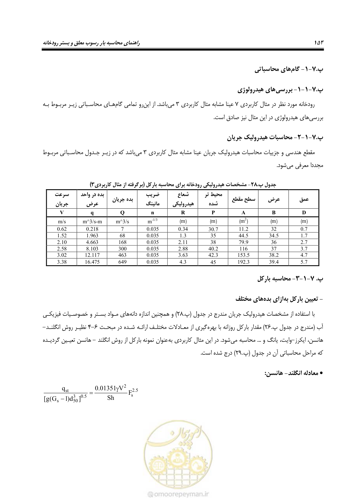 صفحه 167 از 173