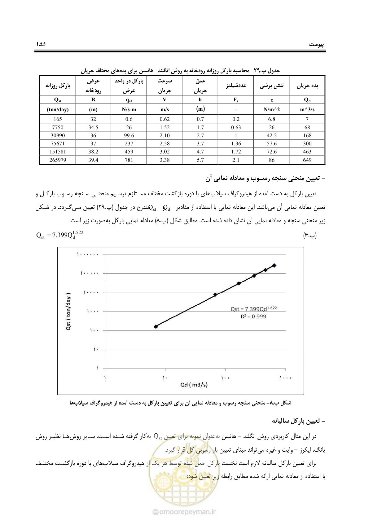 صفحه 168 از 173