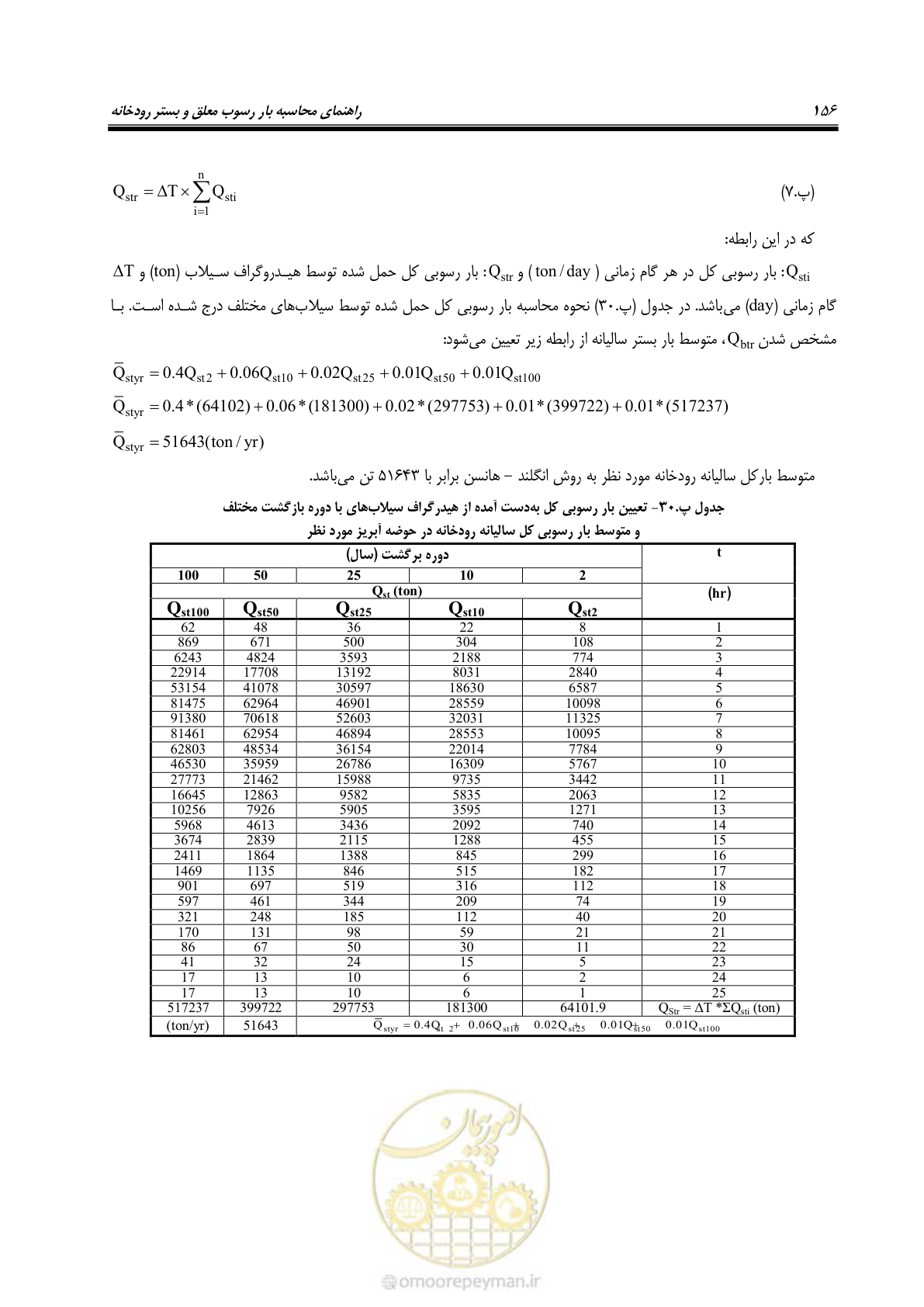 صفحه 169 از 173