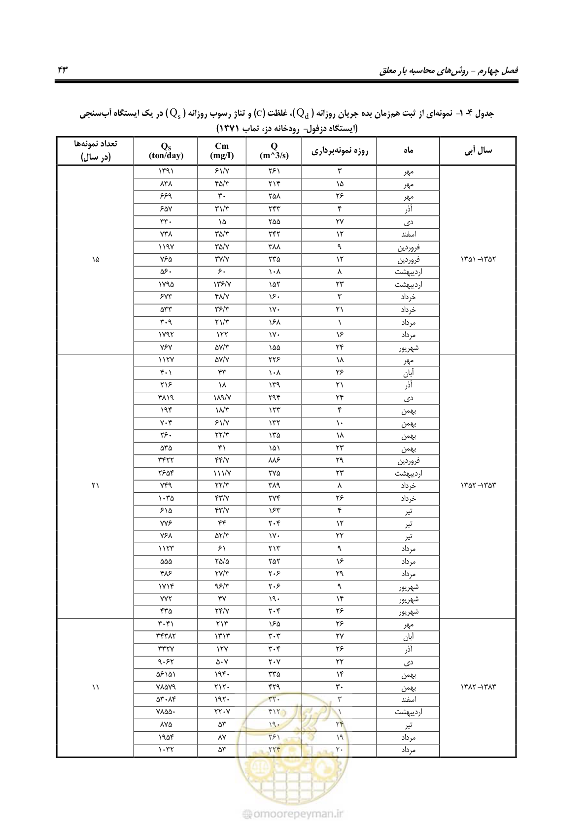صفحه 56 از 173