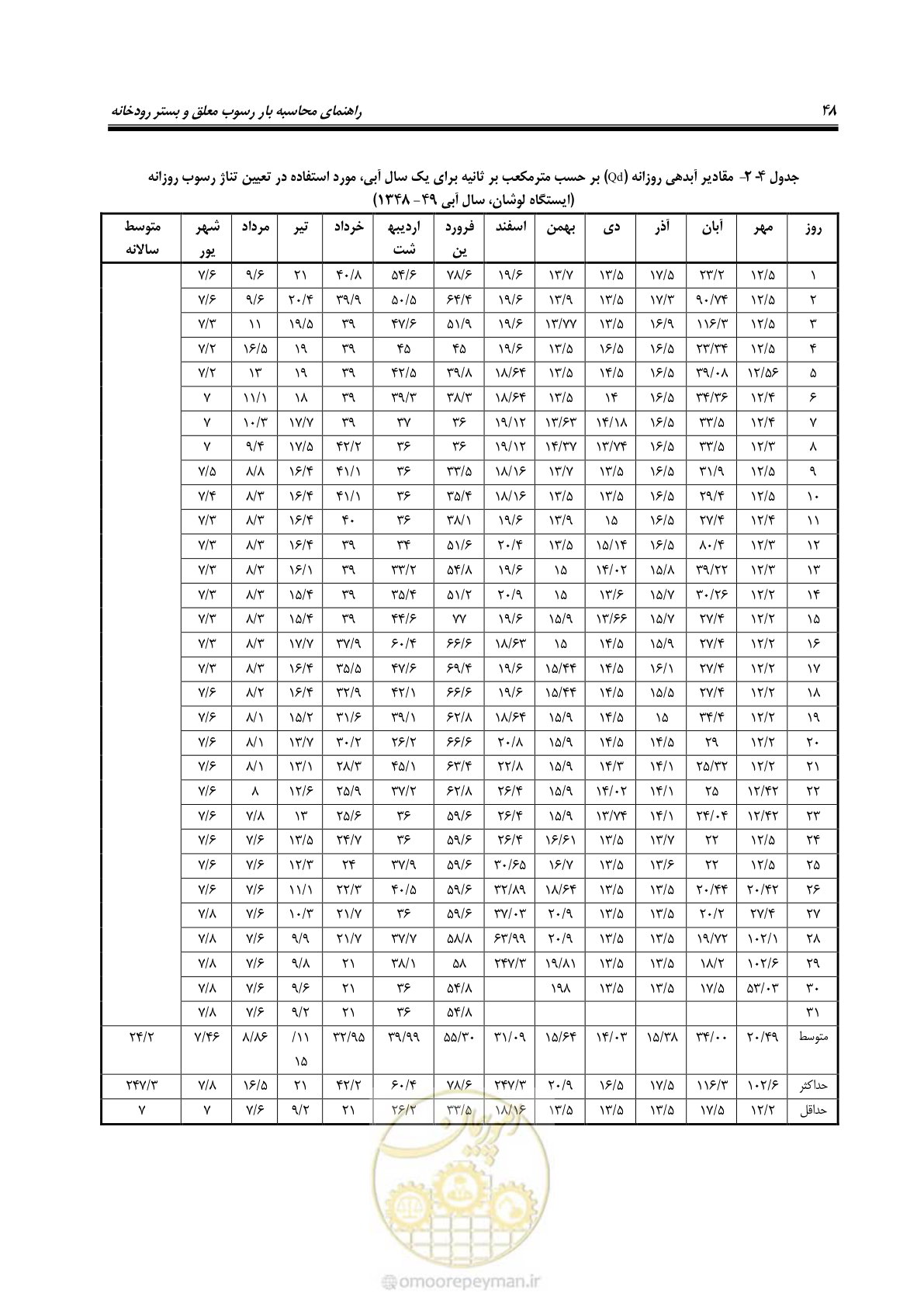 صفحه 61 از 173