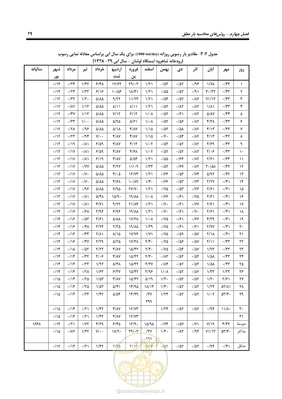 صفحه 62 از 173