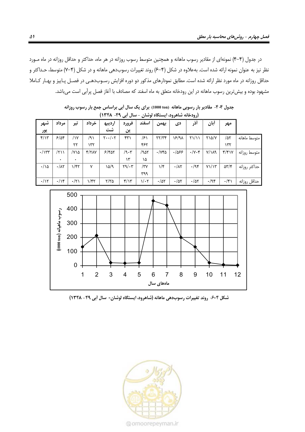 صفحه 64 از 173