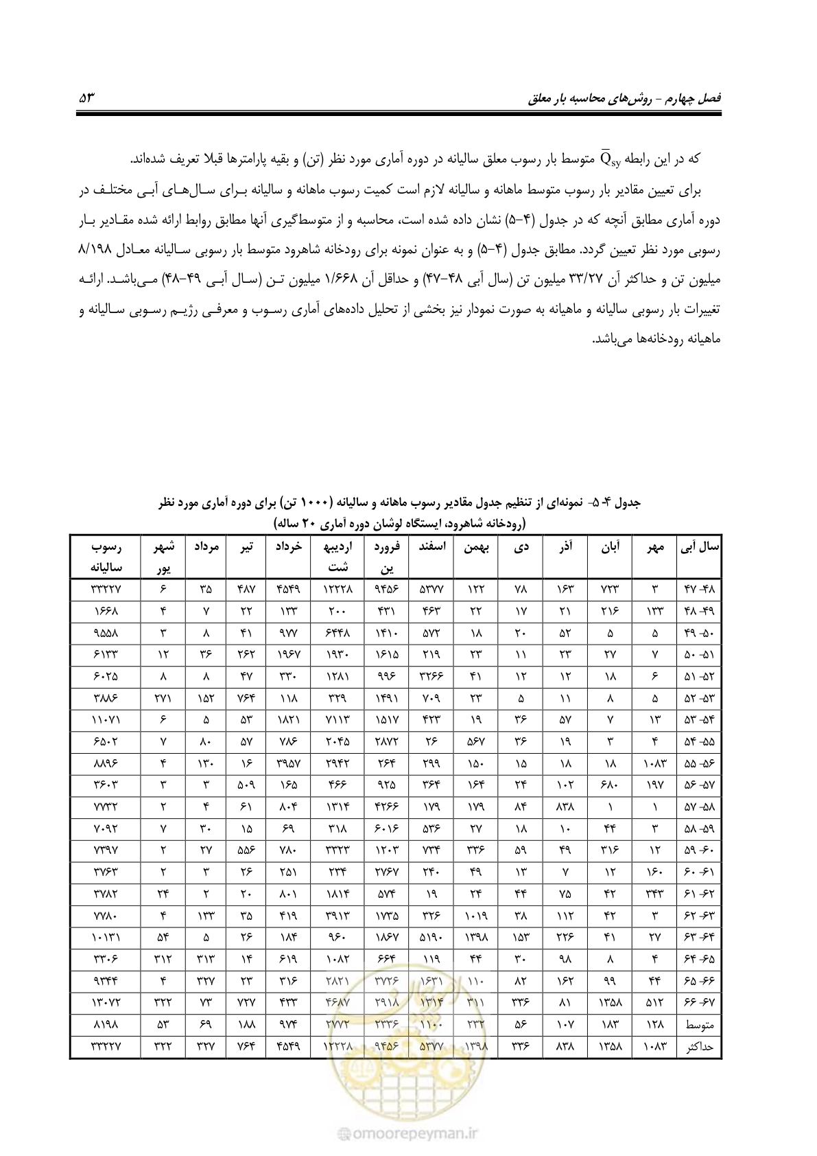 صفحه 66 از 173