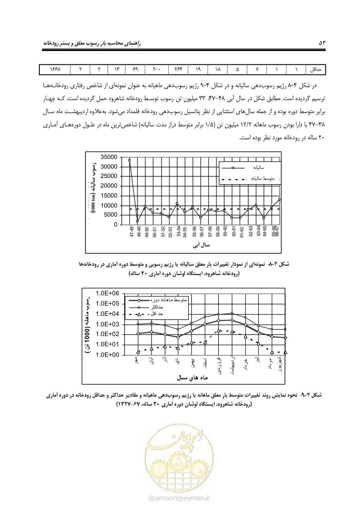 صفحه 67 از 173