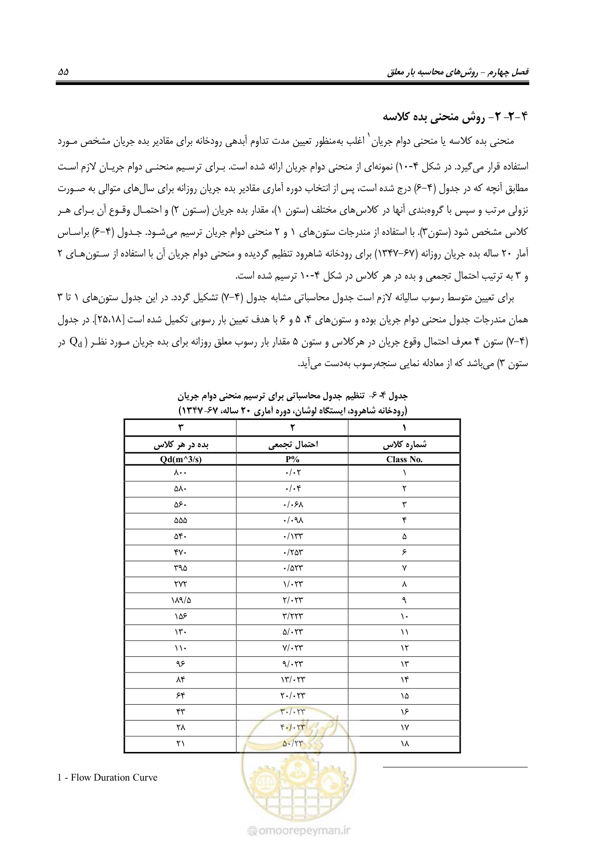 صفحه 68 از 173