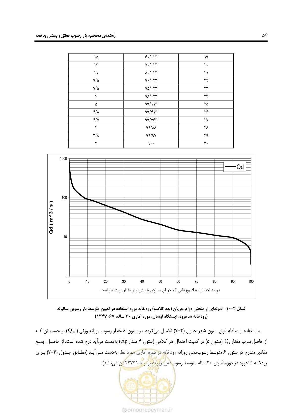 صفحه 69 از 173