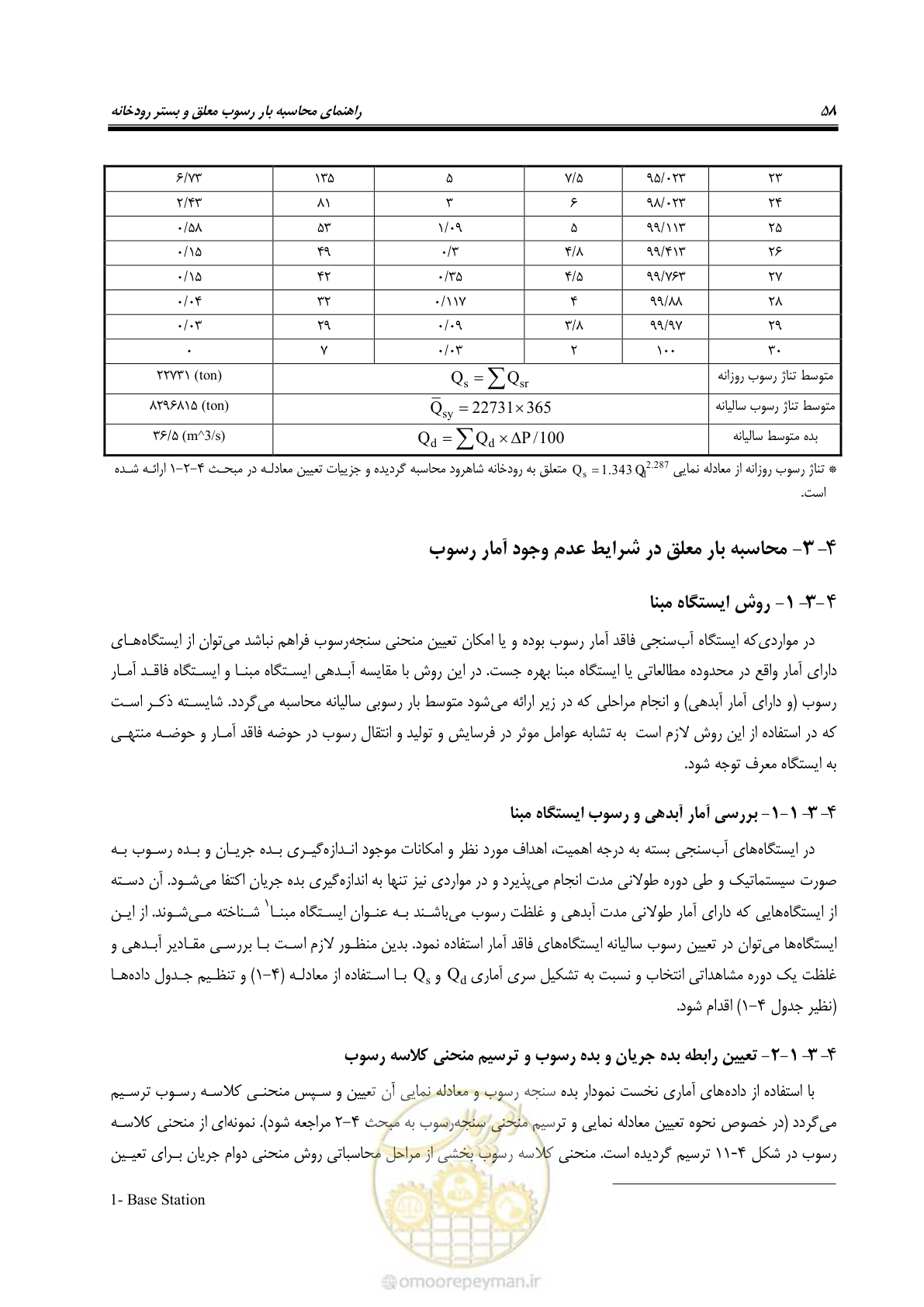 صفحه 71 از 173
