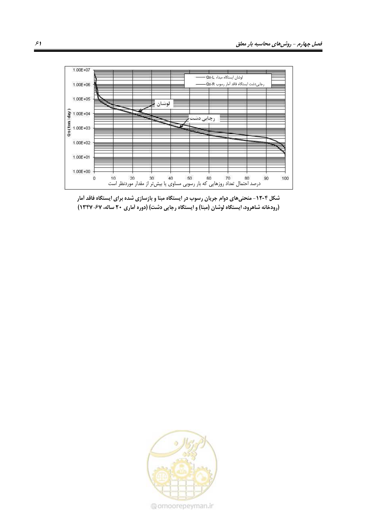 صفحه 74 از 173