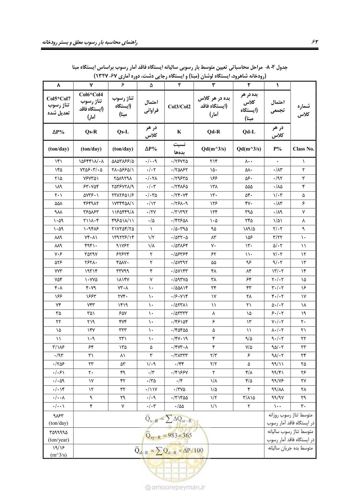 صفحه 75 از 173