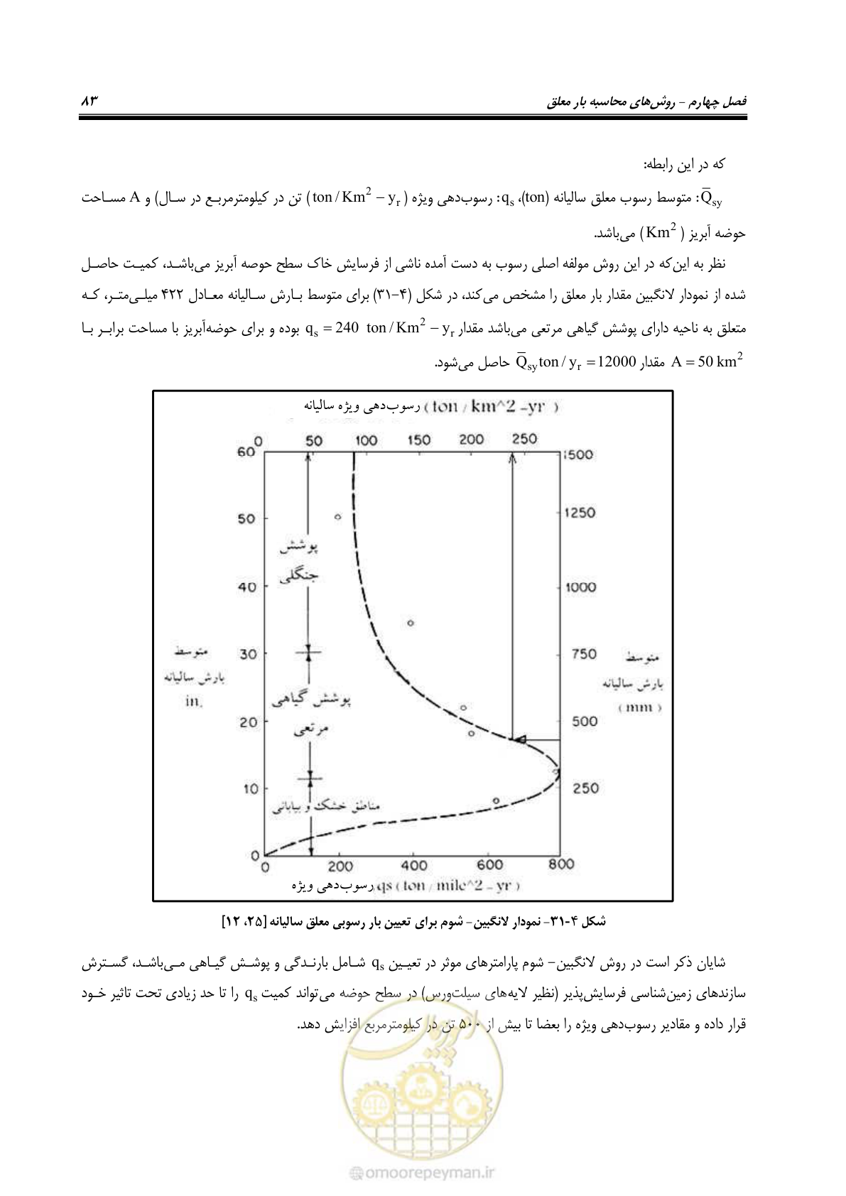 صفحه 96 از 173