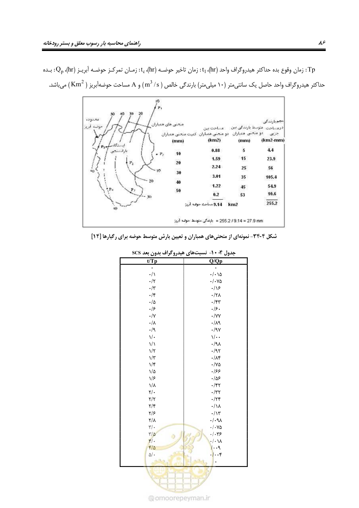 صفحه 99 از 173