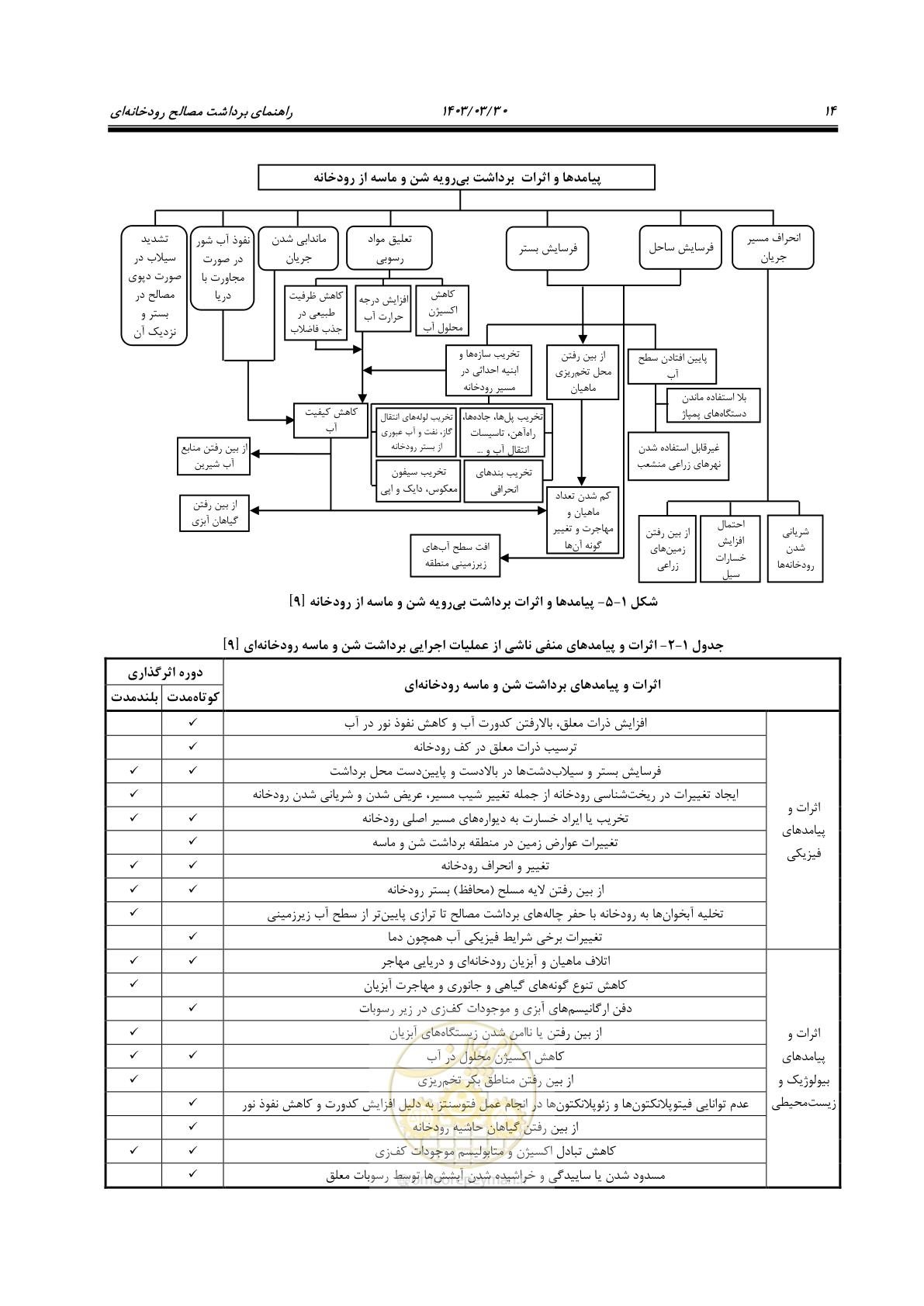 صفحه 32 از 95