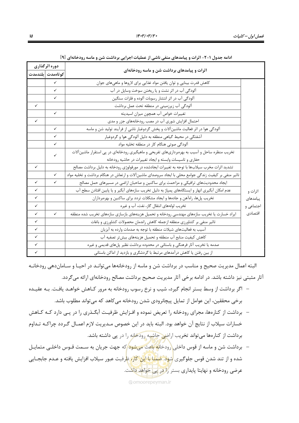 صفحه 33 از 95