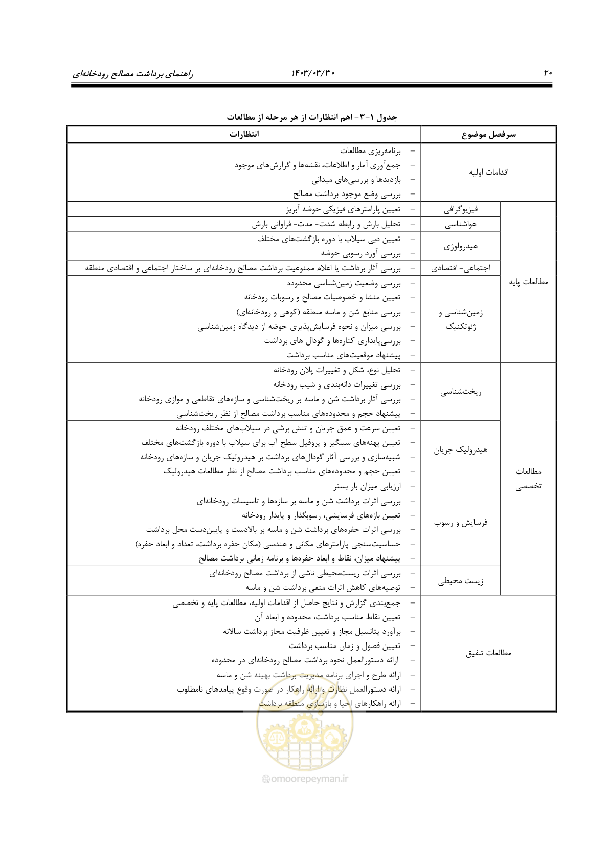 صفحه 38 از 95