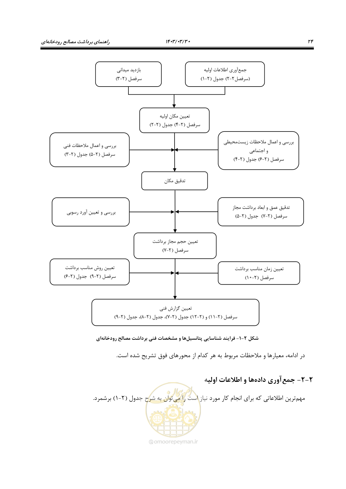 صفحه 42 از 95