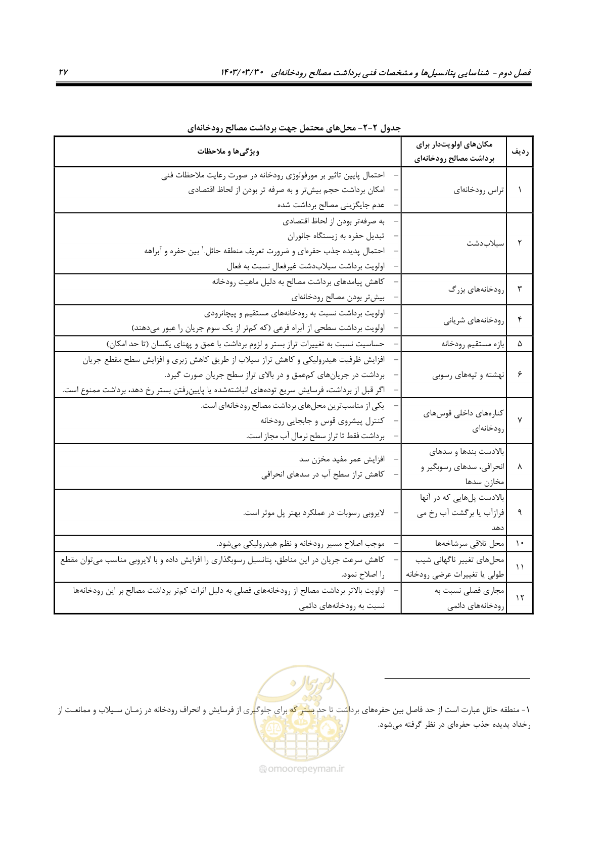 صفحه 45 از 95