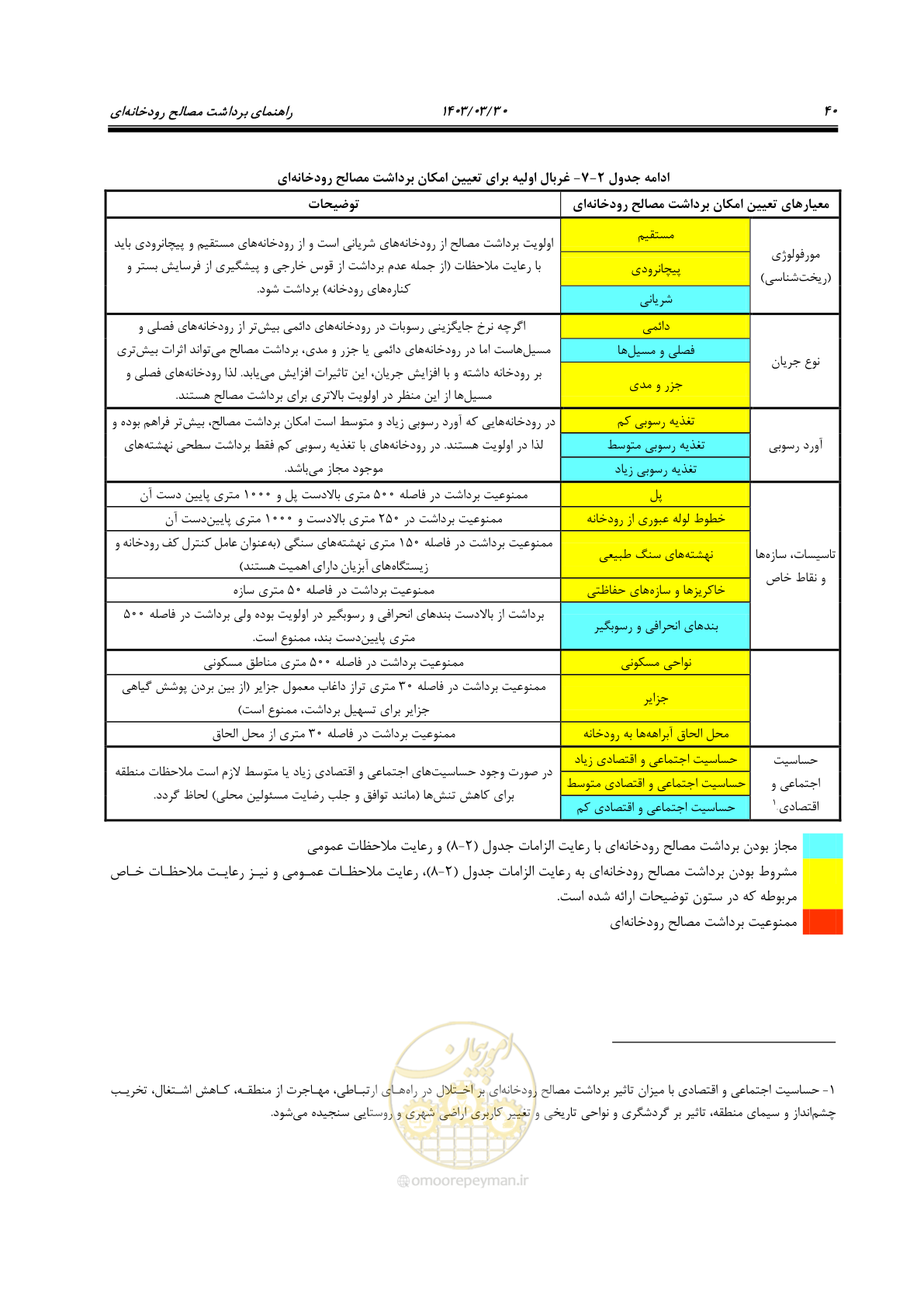 صفحه 58 از 95