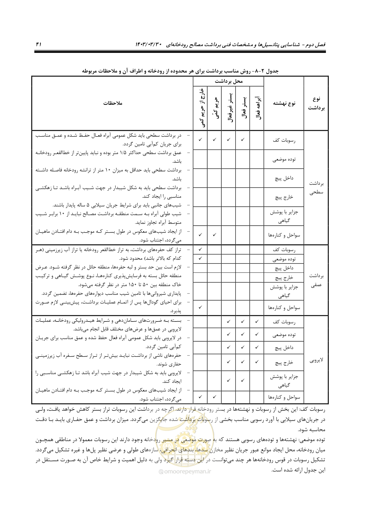 صفحه 59 از 95