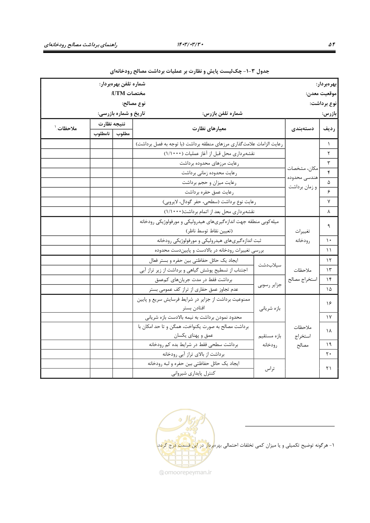 صفحه 72 از 95