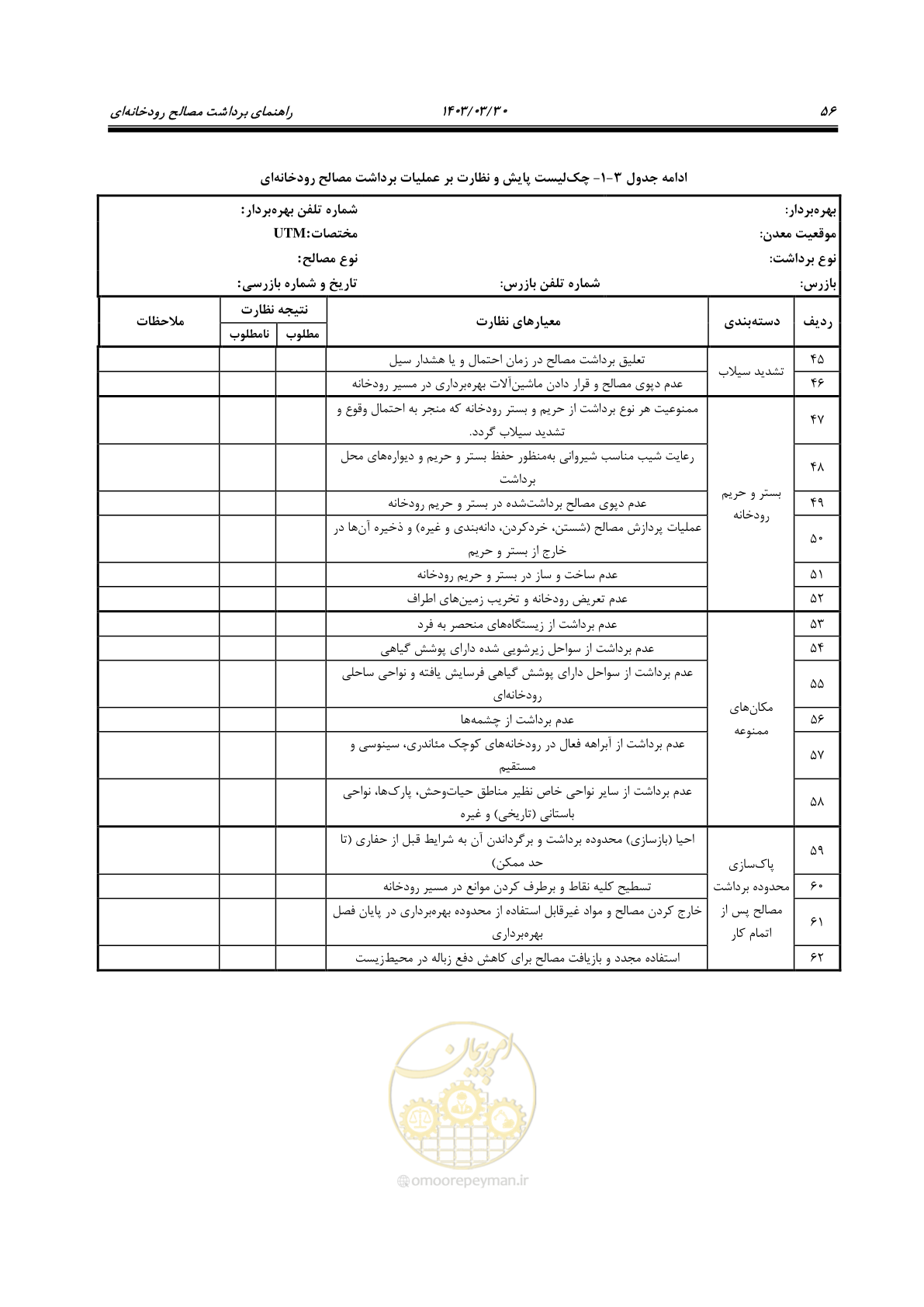 صفحه 74 از 95