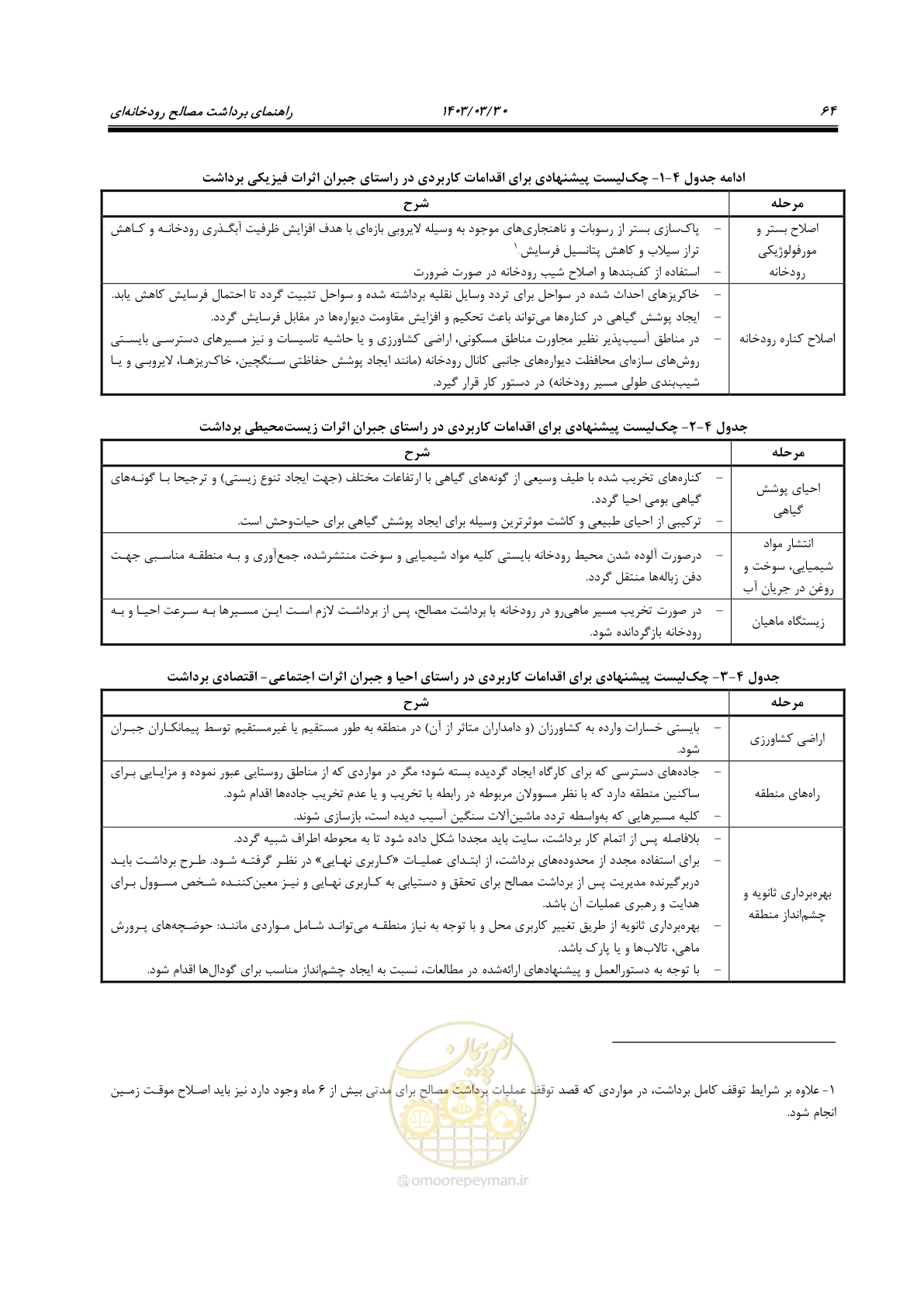 صفحه 82 از 95