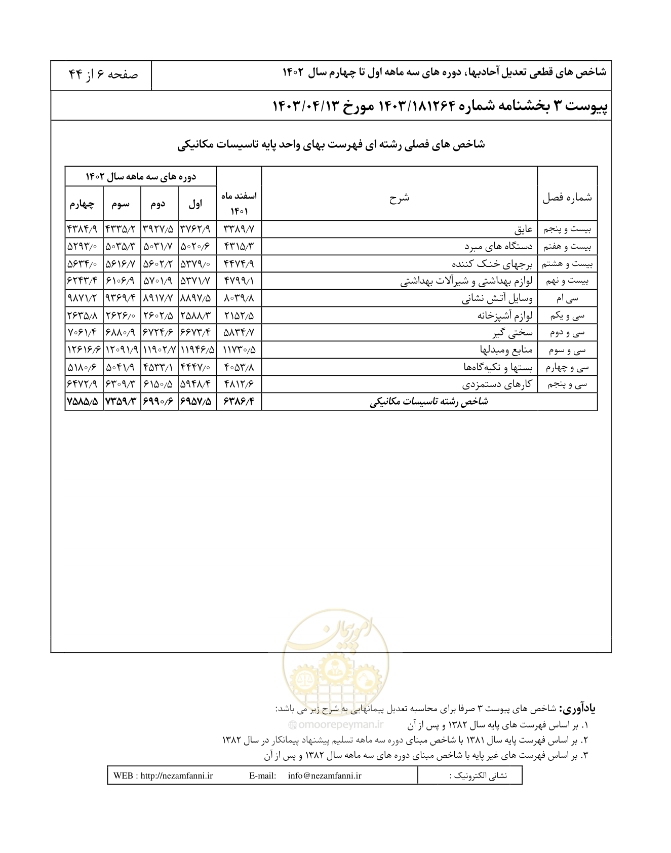 صفحه 10 از 48