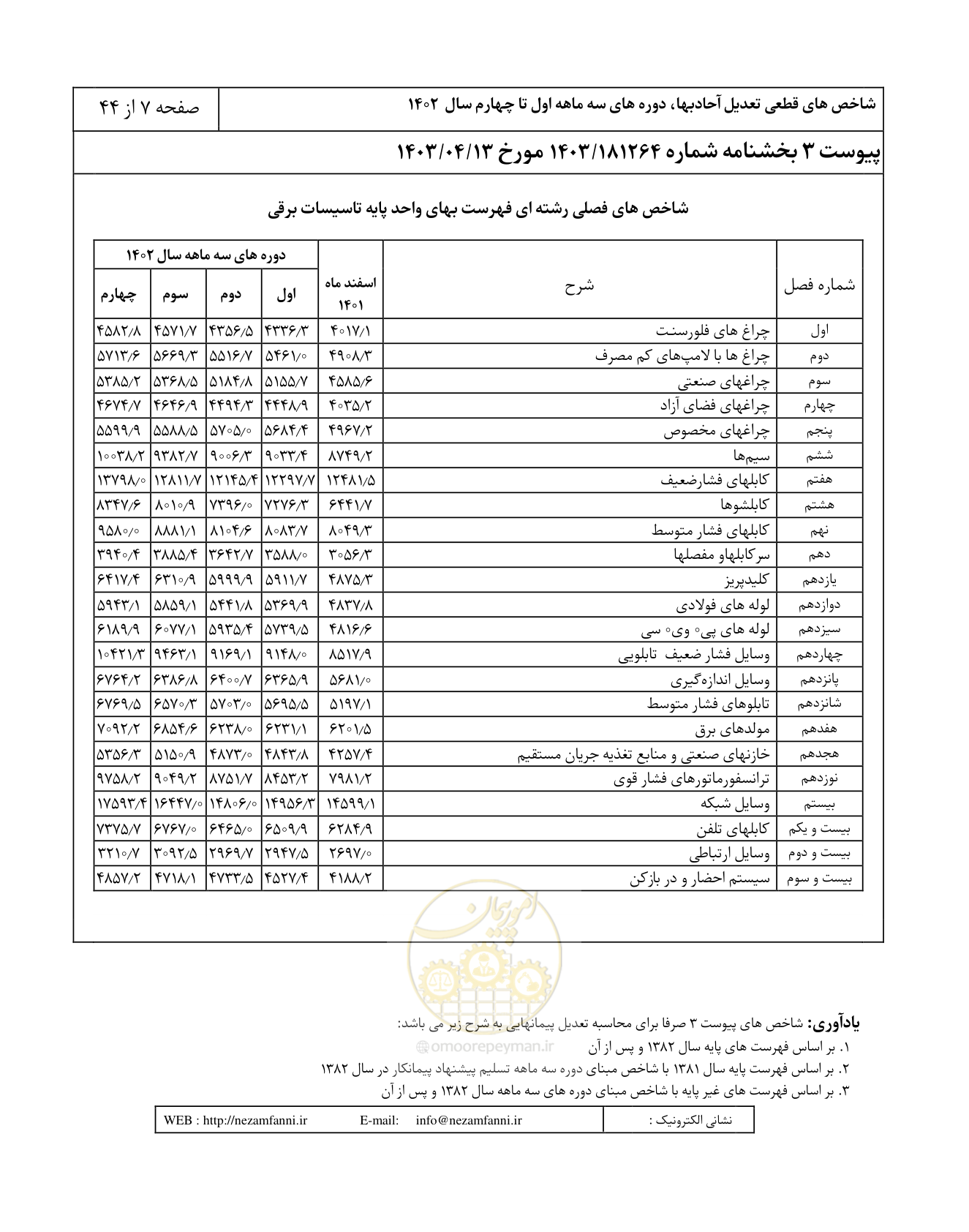 صفحه 11 از 48