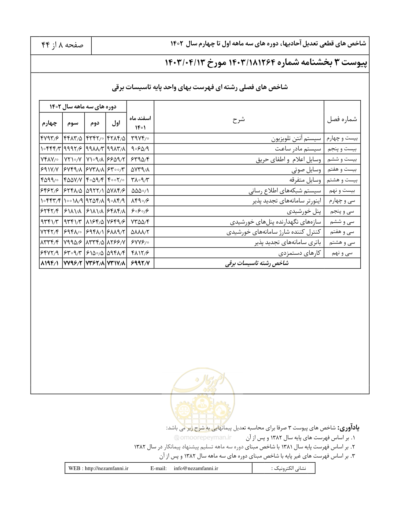 صفحه 12 از 48