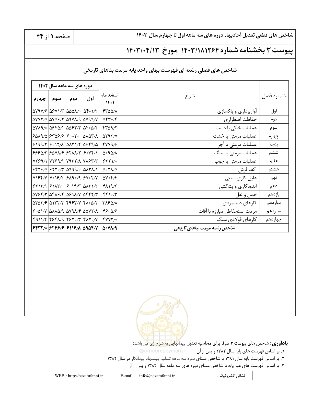 صفحه 13 از 48