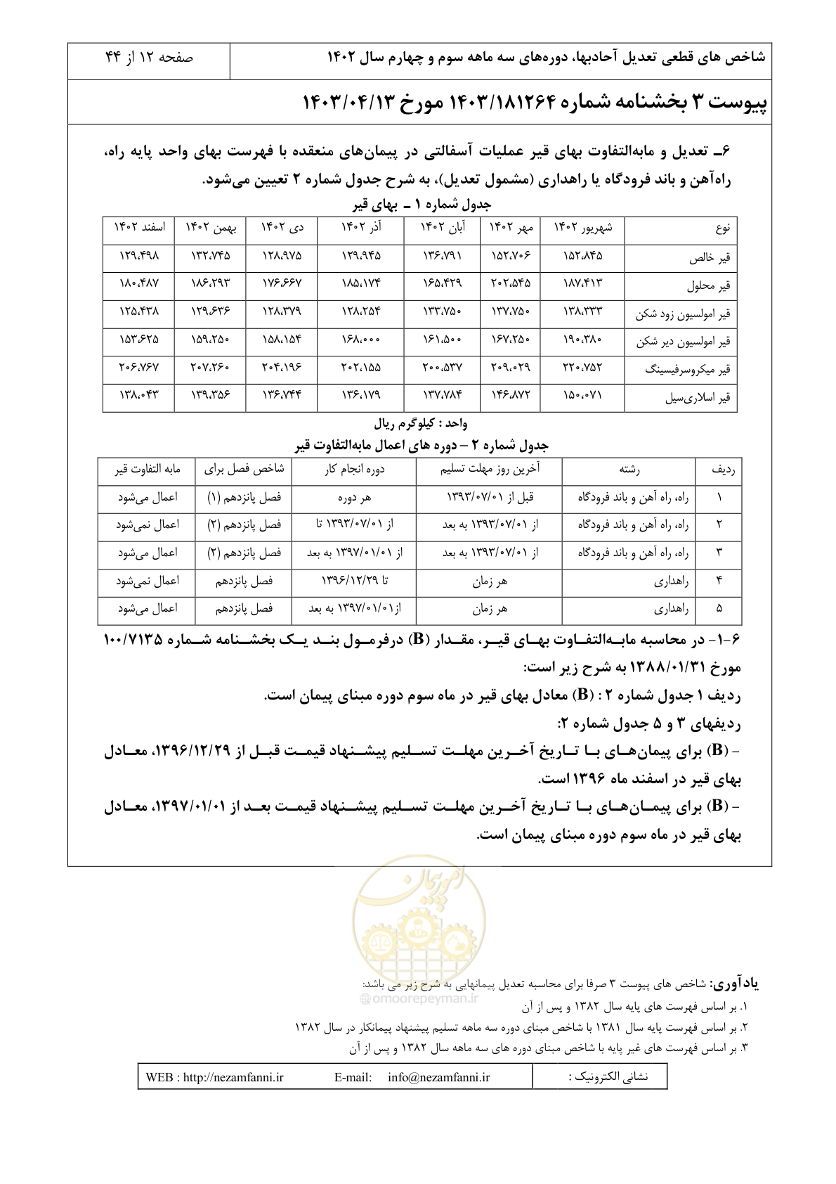 صفحه 16 از 48