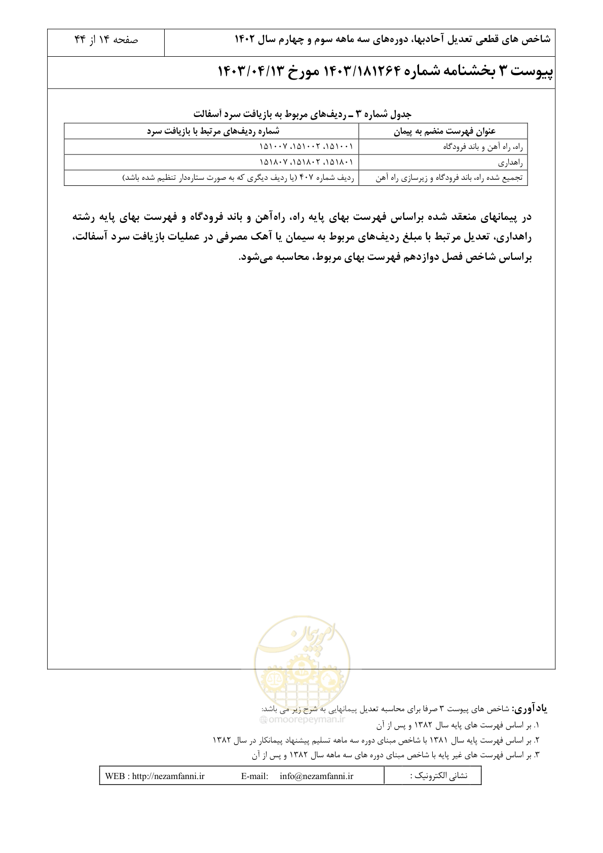 صفحه 18 از 48