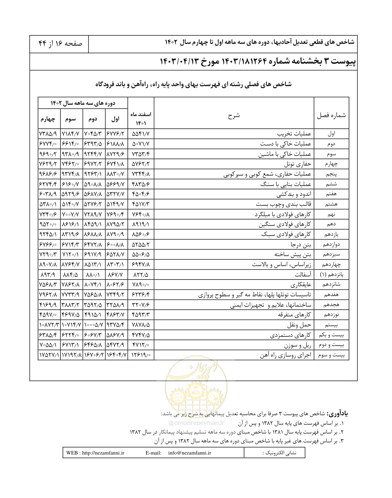 صفحه 20 از 48
