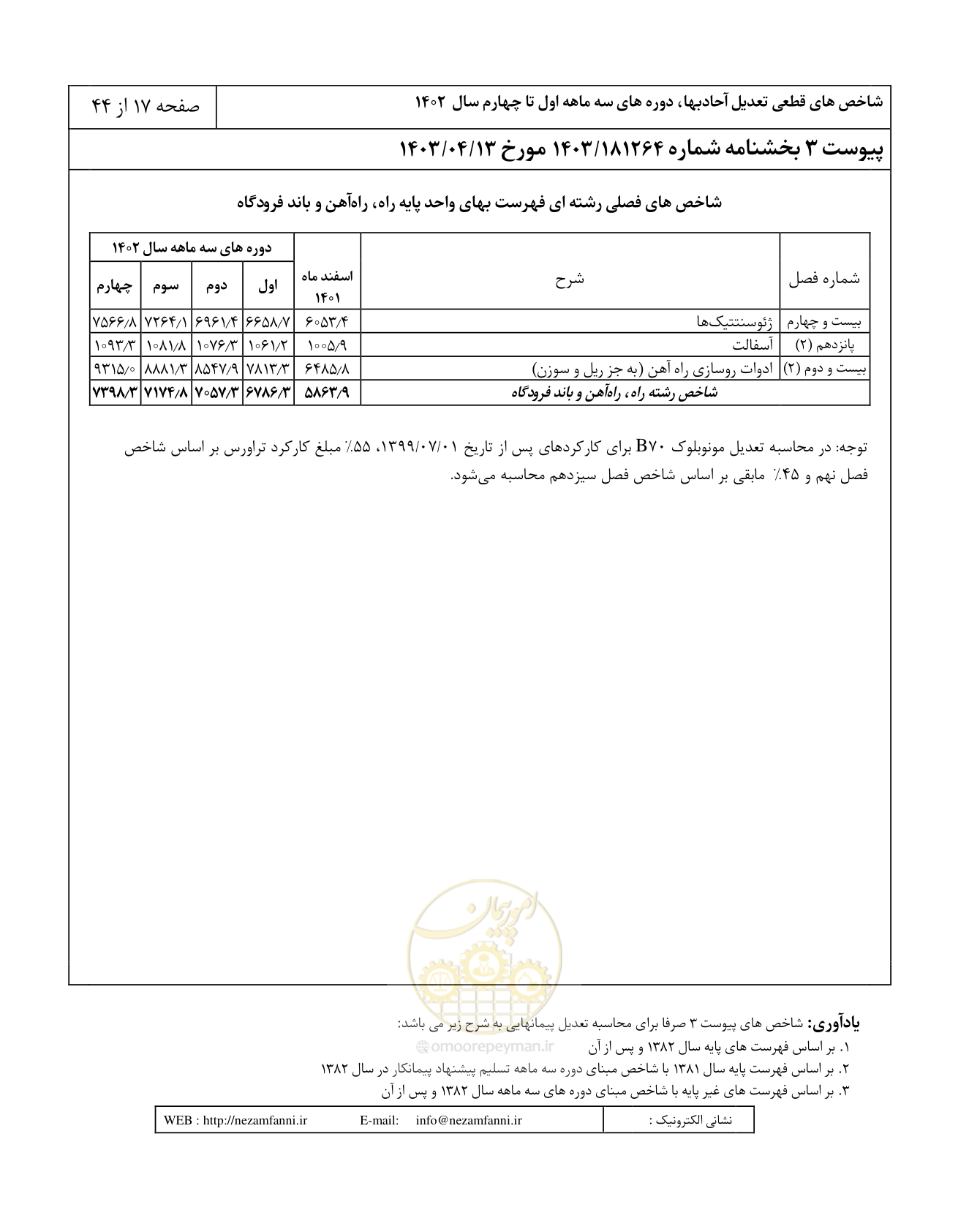 صفحه 21 از 48