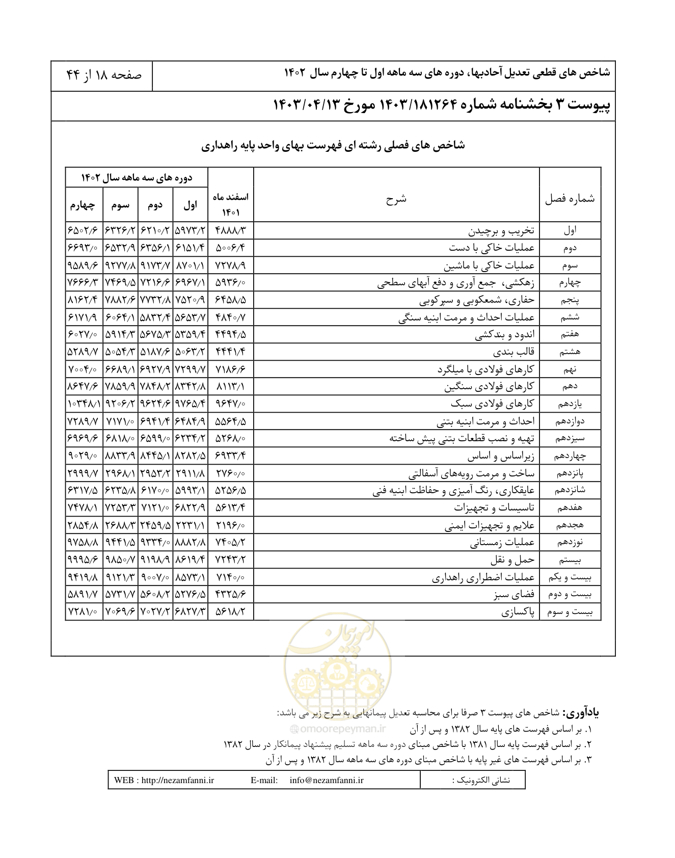 صفحه 22 از 48