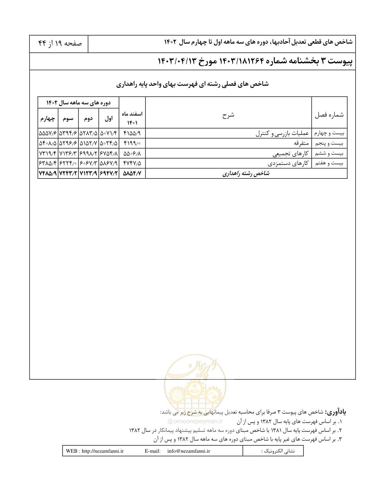 صفحه 23 از 48