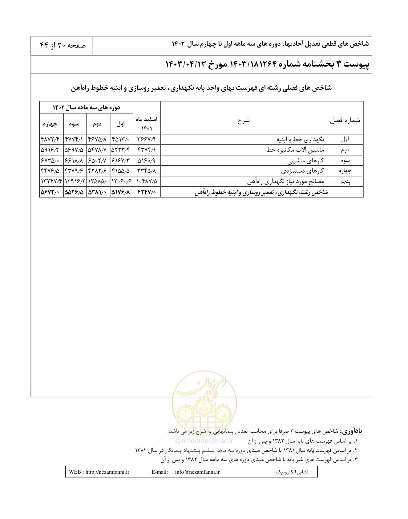 صفحه 24 از 48