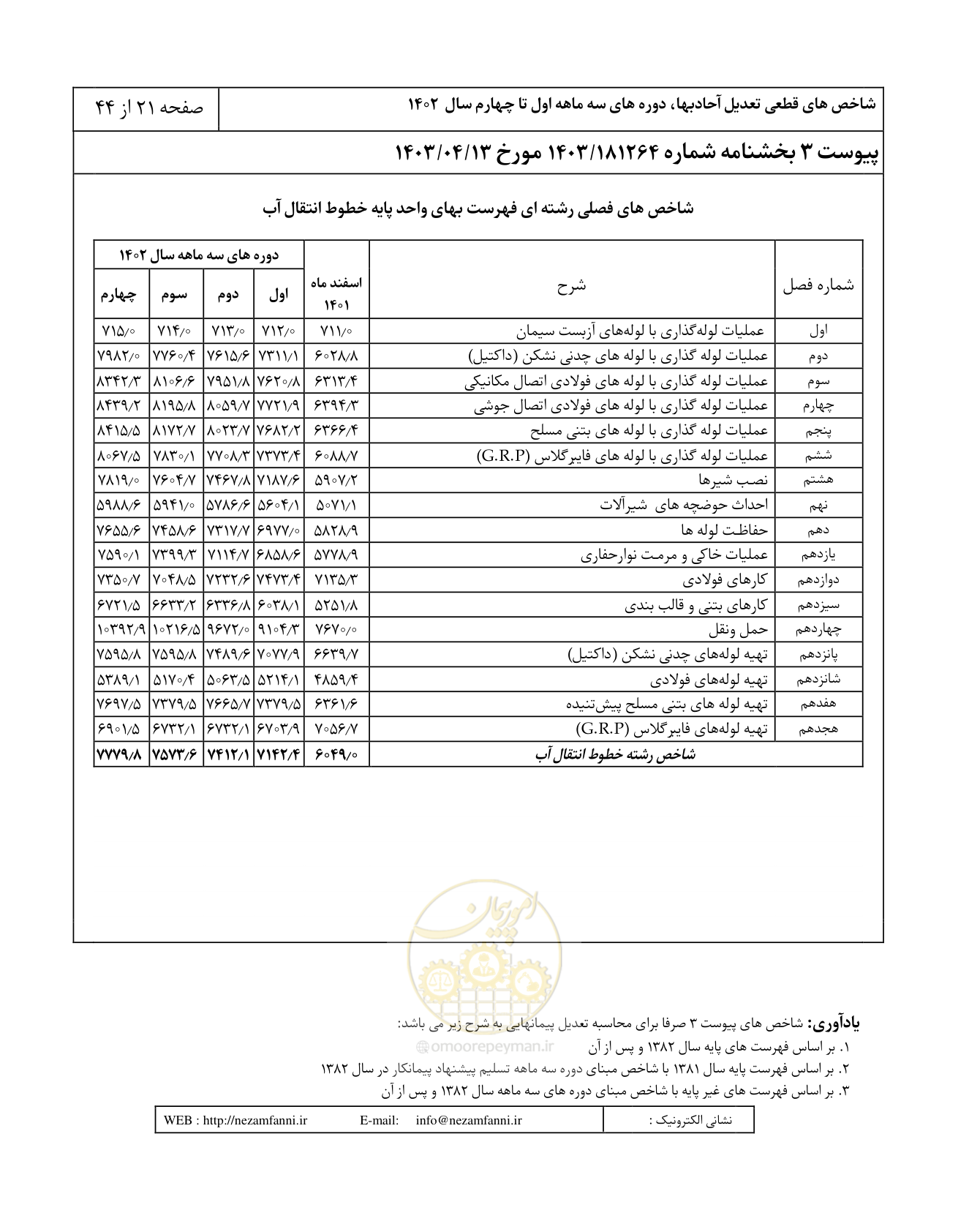 صفحه 25 از 48