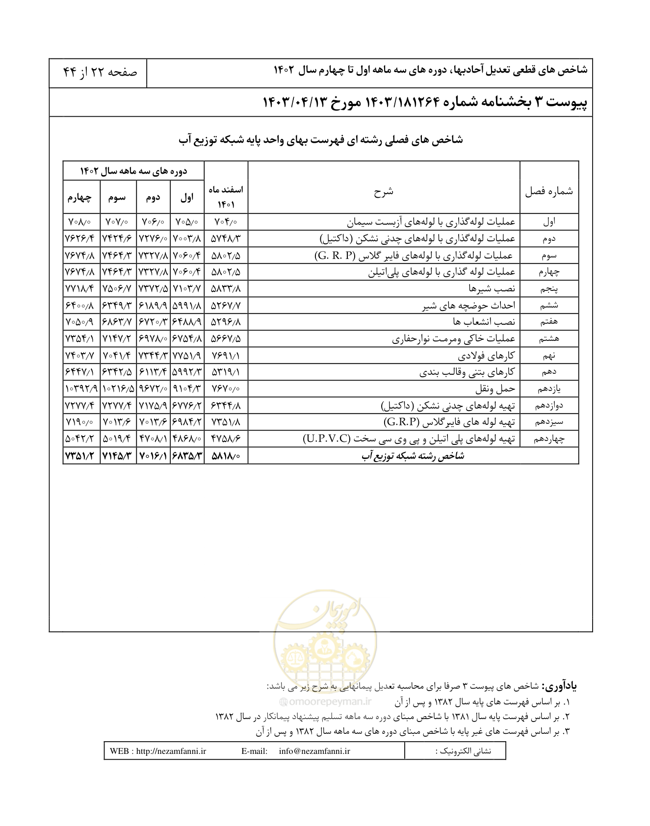 صفحه 26 از 48