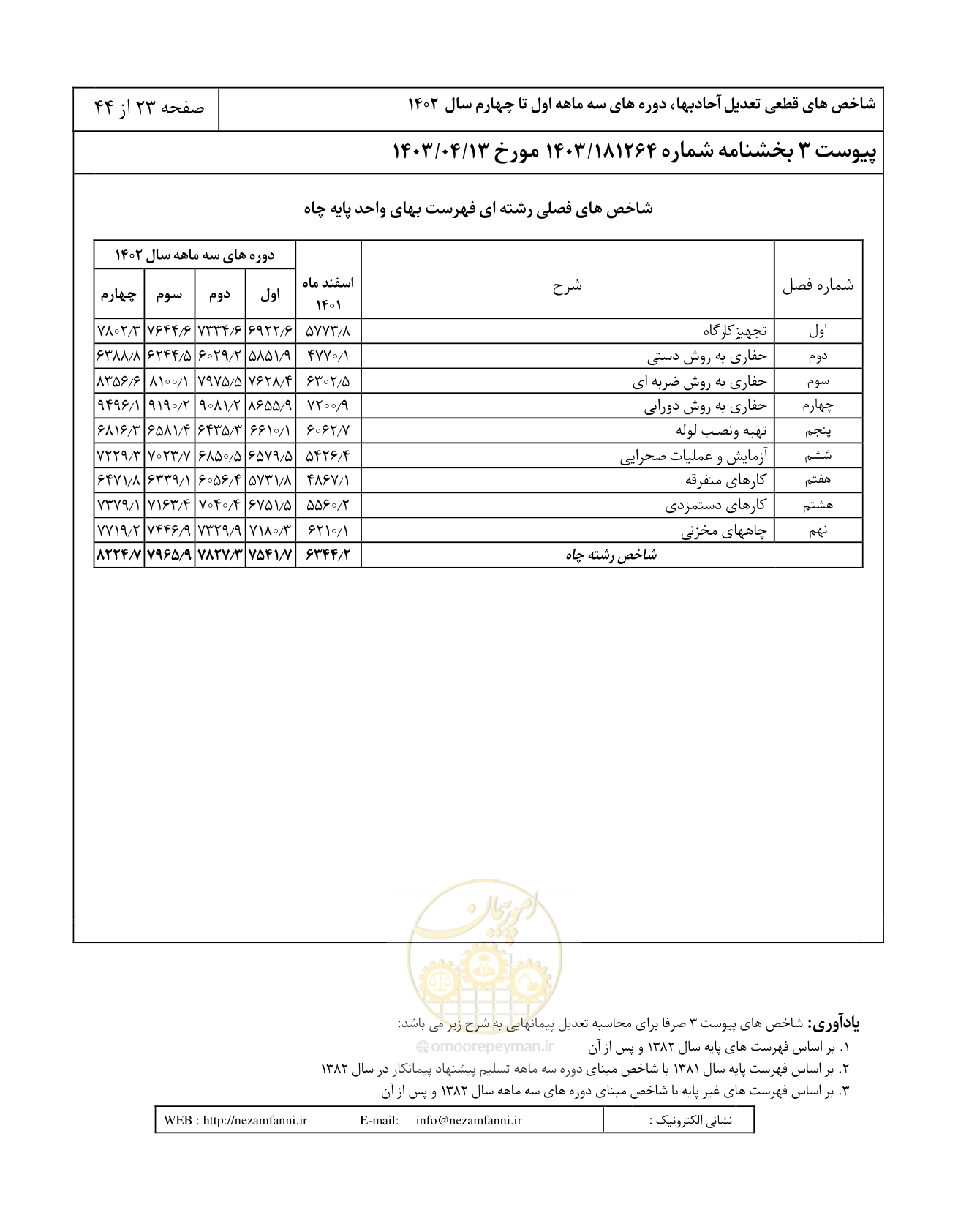 صفحه 27 از 48