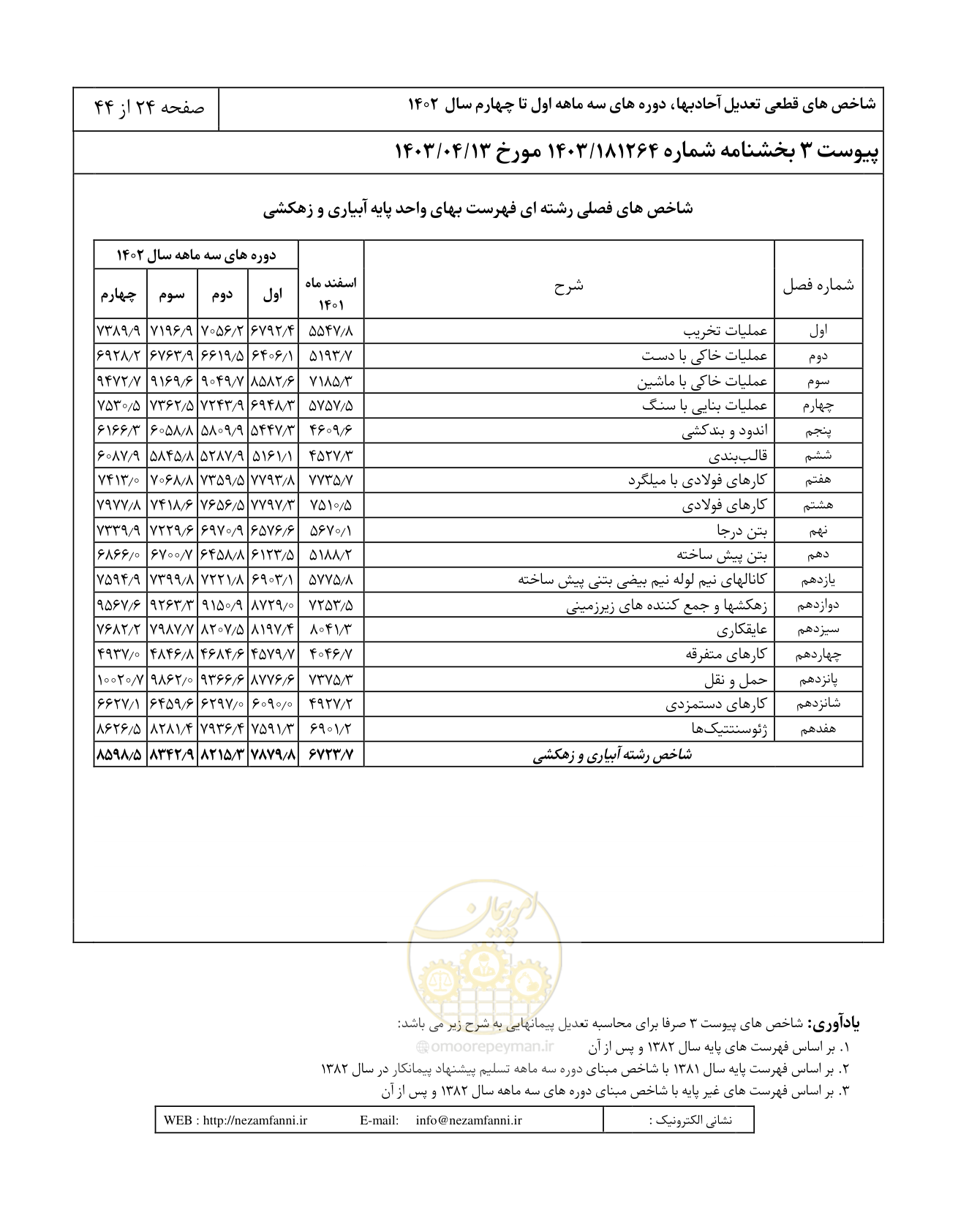 صفحه 28 از 48