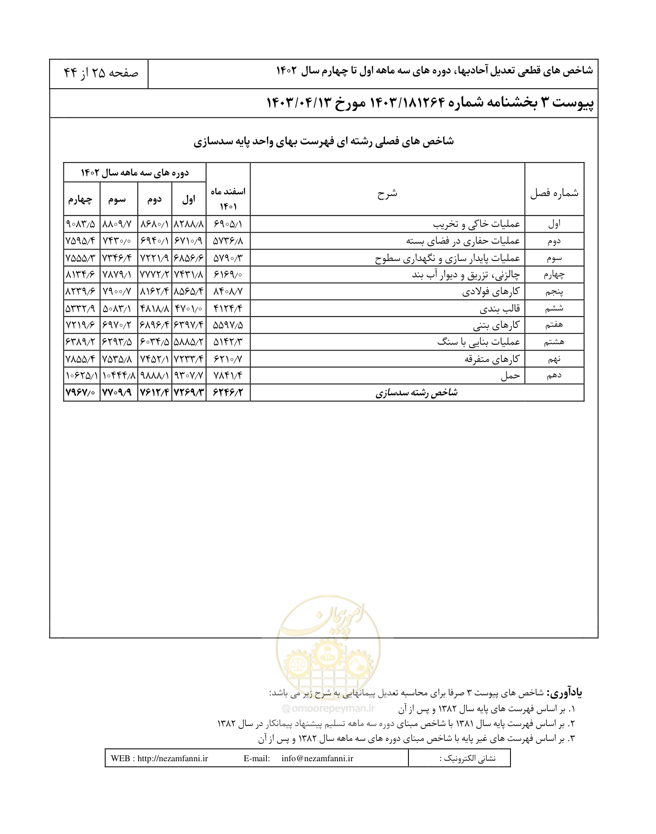 صفحه 29 از 48
