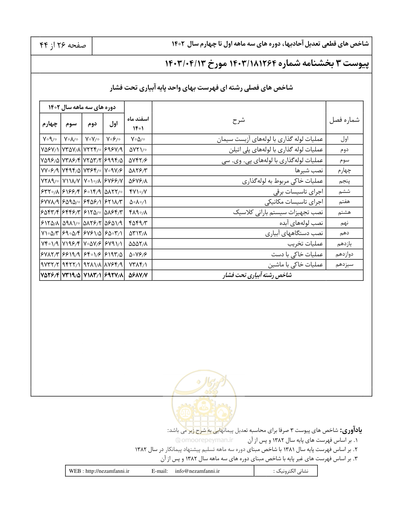 صفحه 30 از 48