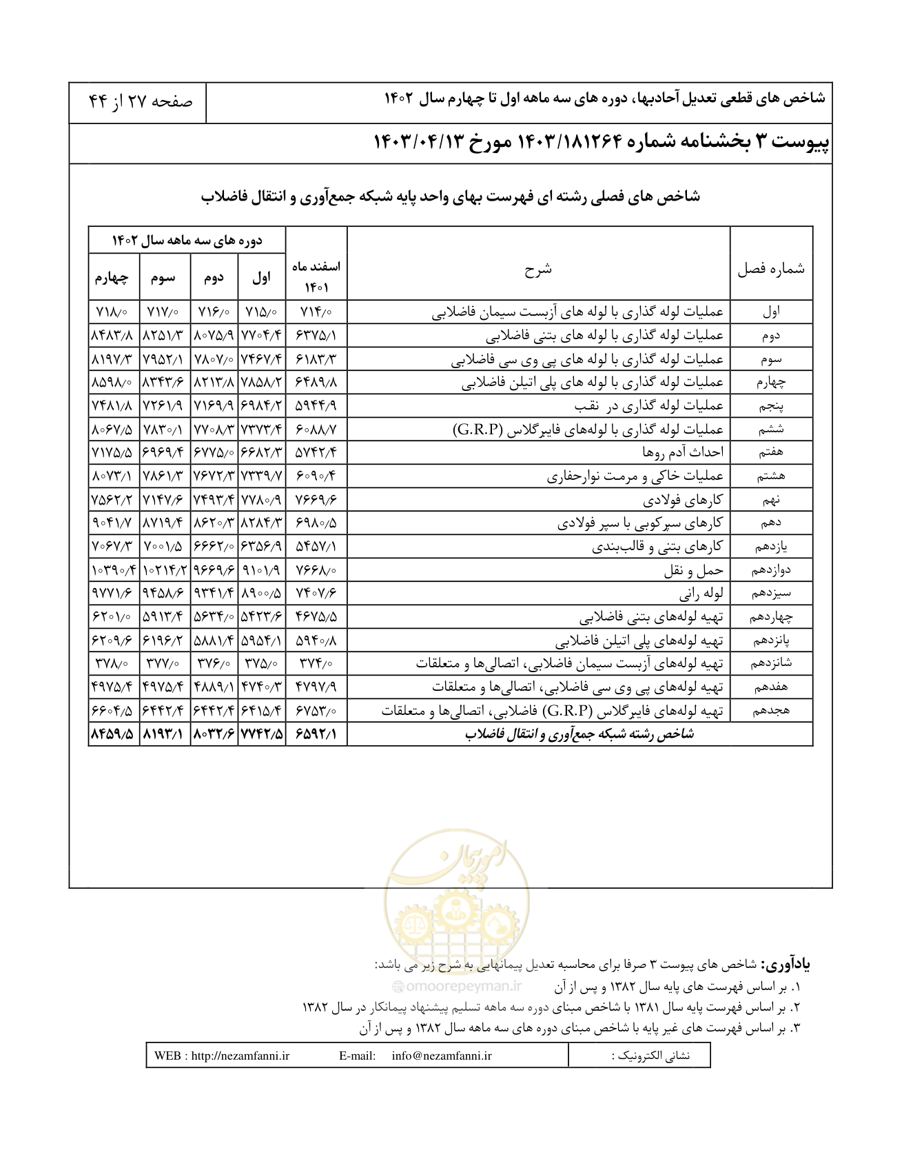 صفحه 31 از 48