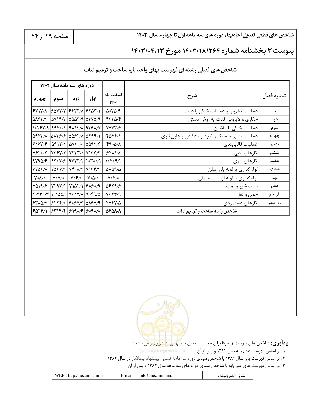 صفحه 33 از 48