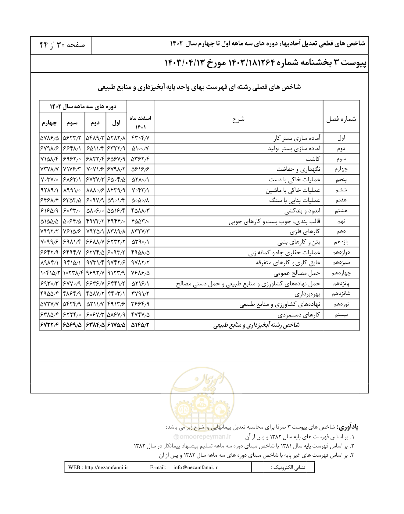 صفحه 34 از 48