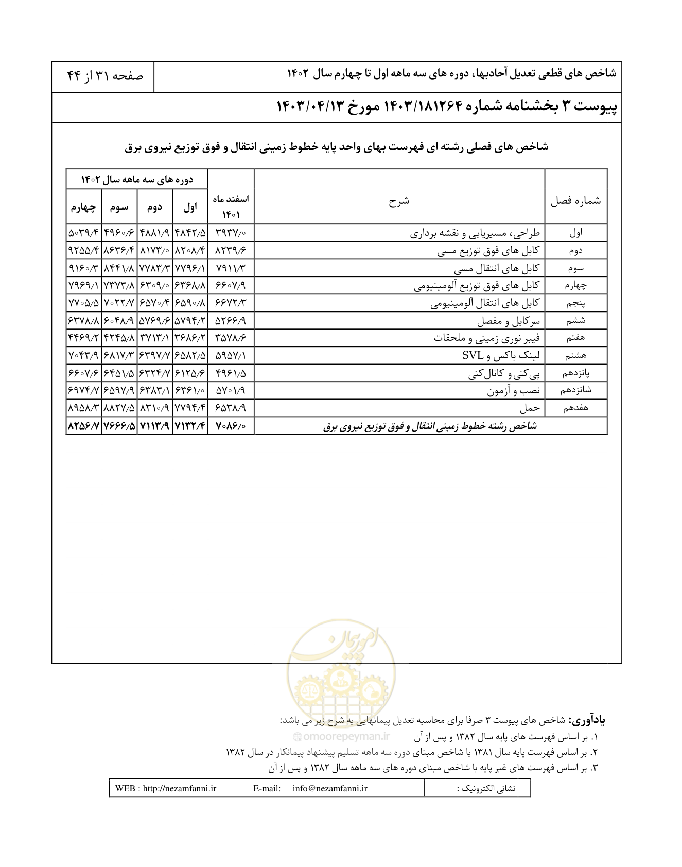 صفحه 35 از 48